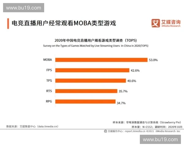 CSGO假赛现象及其对电竞行业的负面影响与应对措施分析