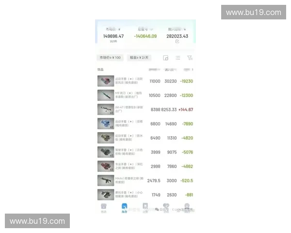 CSGO游戏中的虚拟物品价格揭秘以及如何通过交易盈利的方法